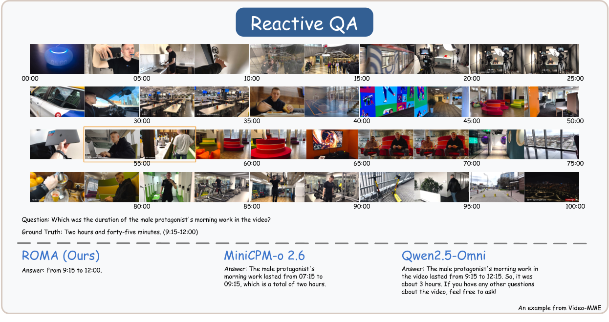 Reactive QA Case