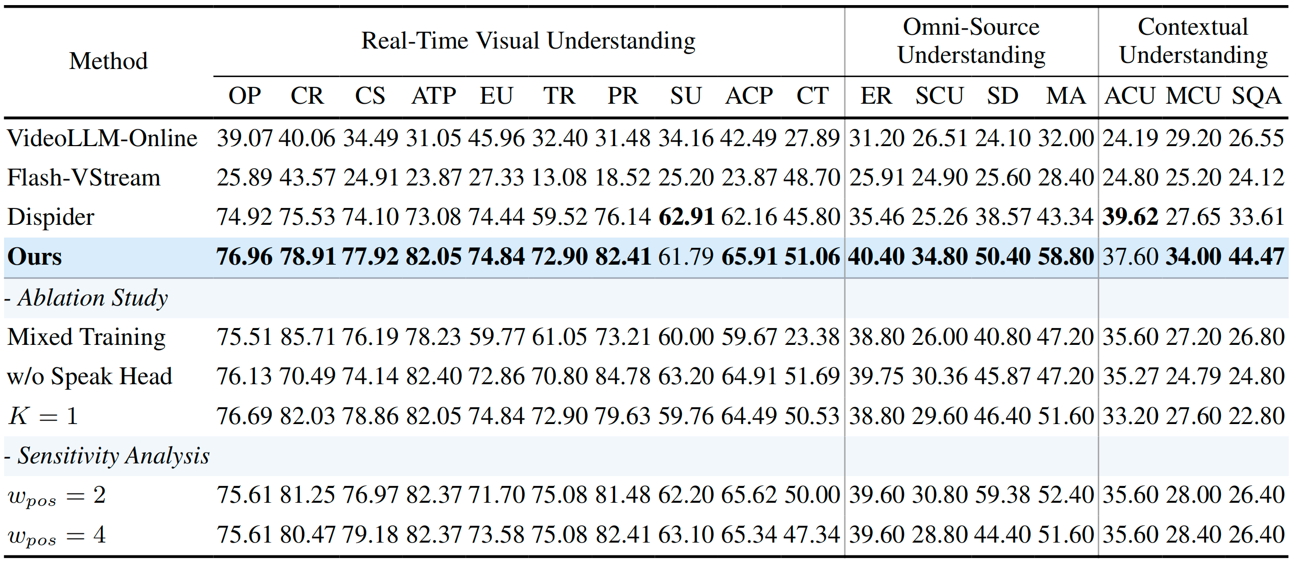 Streaming Bench Table